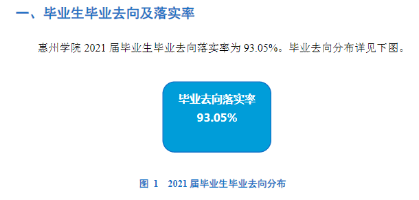 惠州學院就業率及就業前景怎么樣,好就業嗎？