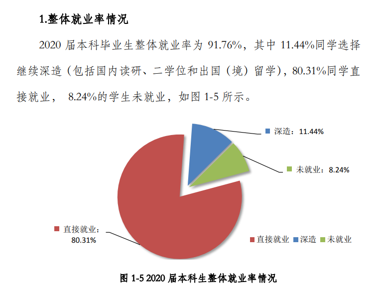 北京石油化工學院就業率及就業前景怎么樣,好就業嗎？