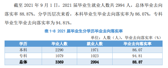 西安航空學院就業率及就業前景怎么樣,好就業嗎？