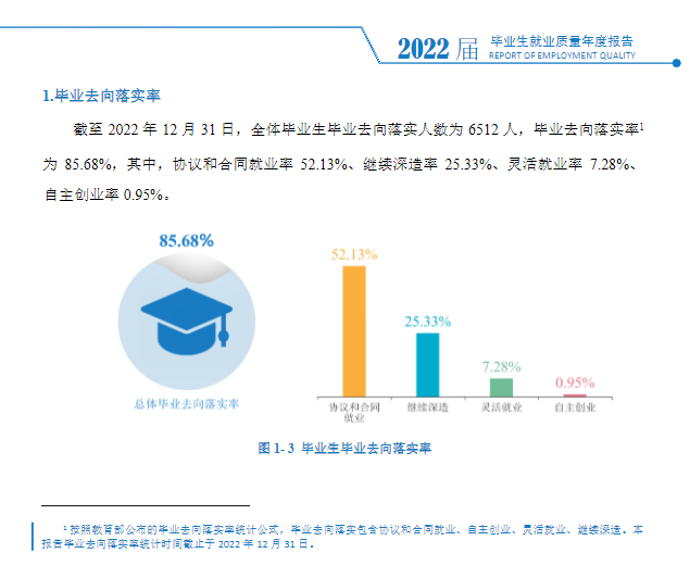 西安翻譯學(xué)院就業(yè)率及就業(yè)前景怎么樣,好就業(yè)嗎？