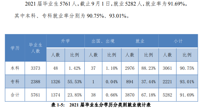 西安翻譯學(xué)院就業(yè)率及就業(yè)前景怎么樣,好就業(yè)嗎？