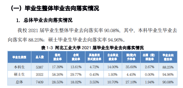 河北工業大學就業率及就業前景怎么樣,好就業嗎？