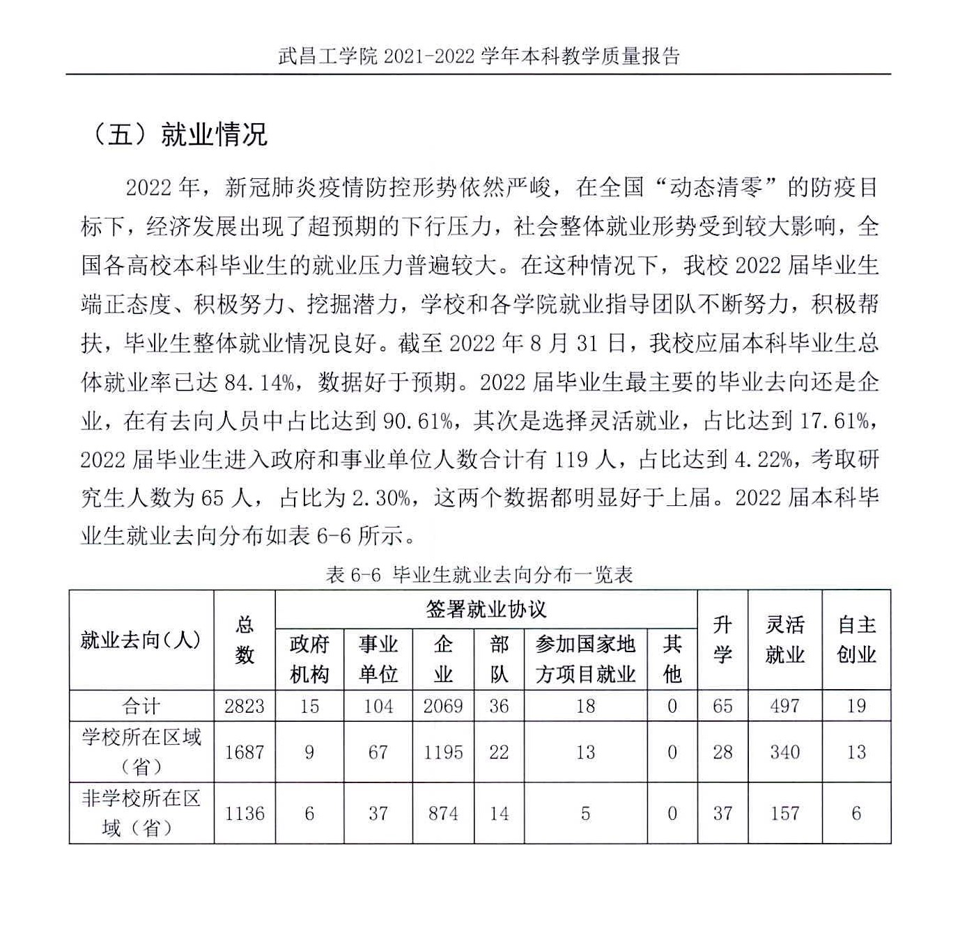武昌工學院就業率及就業前景怎么樣,好就業嗎？