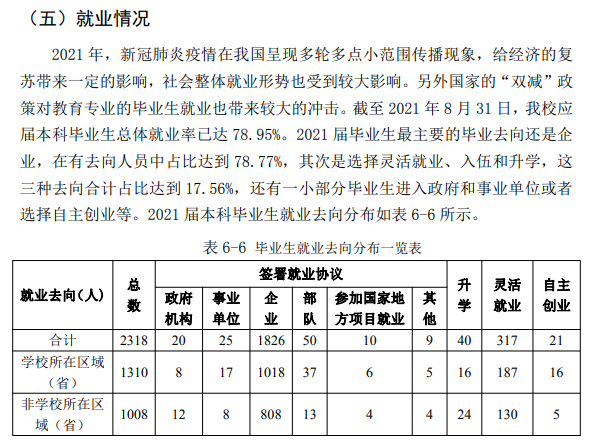武昌工學院就業率及就業前景怎么樣,好就業嗎？