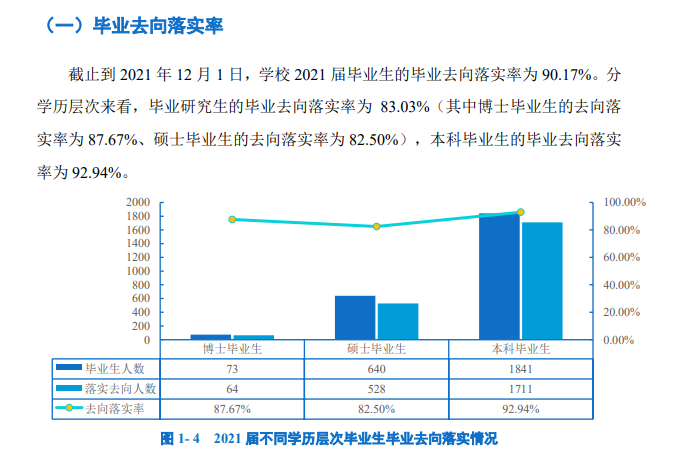 廣州醫科大學就業率及就業前景怎么樣,好就業嗎？
