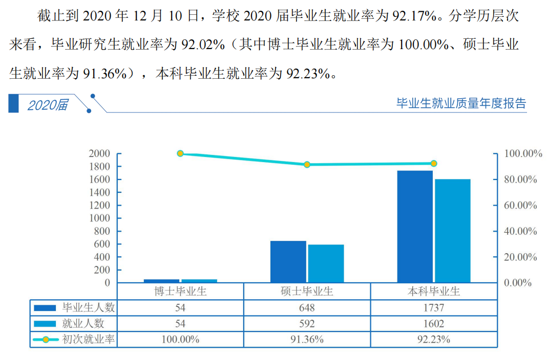 廣州醫科大學就業率及就業前景怎么樣,好就業嗎？