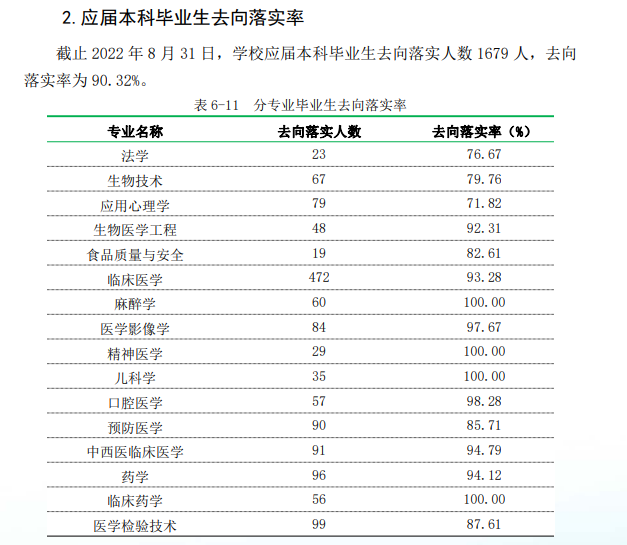 廣州醫科大學就業率及就業前景怎么樣,好就業嗎？