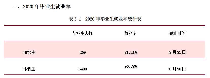 黑龍江科技大學(xué)就業(yè)率及就業(yè)前景怎么樣,好就業(yè)嗎？