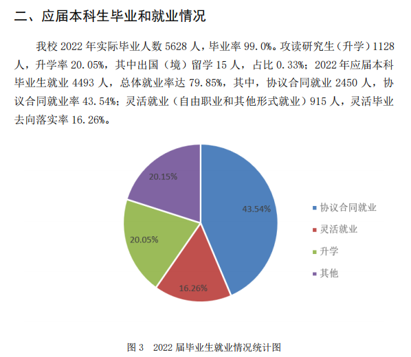 河北工程大學就業(yè)率及就業(yè)前景怎么樣,好就業(yè)嗎？