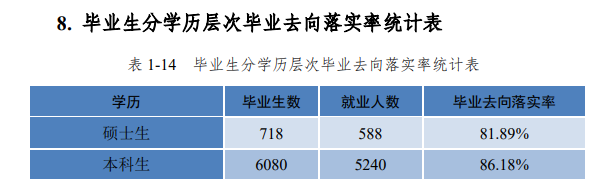 河北工程大學就業(yè)率及就業(yè)前景怎么樣,好就業(yè)嗎？