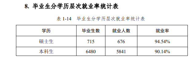 河北工程大學就業(yè)率及就業(yè)前景怎么樣,好就業(yè)嗎？