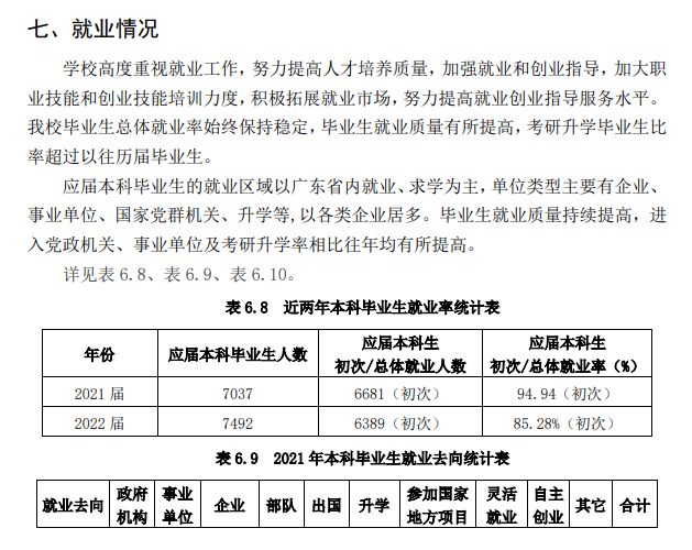 廣東海洋大學就業率及就業前景怎么樣,好就業嗎？