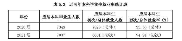 廣東海洋大學就業率及就業前景怎么樣,好就業嗎？