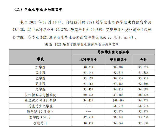 汕頭大學就業率及就業前景怎么樣,好就業嗎？