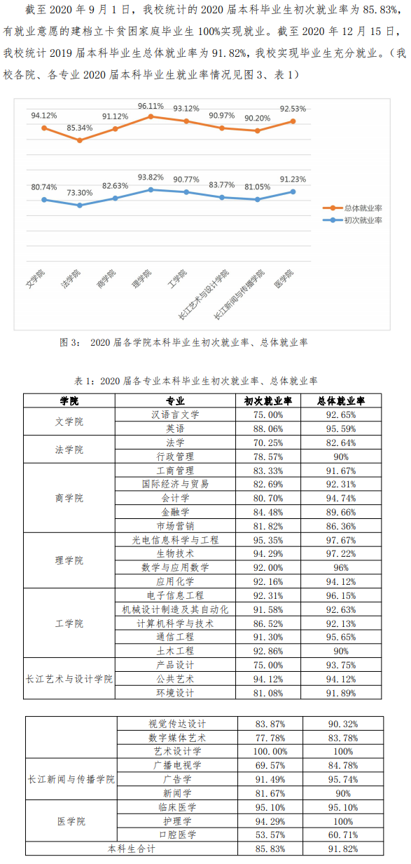 汕頭大學就業率及就業前景怎么樣,好就業嗎？