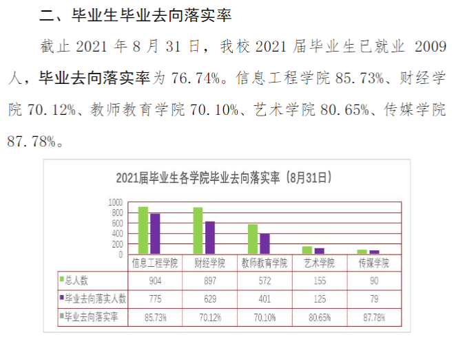 銀川科技學院就業率及就業前景怎么樣,好就業嗎？