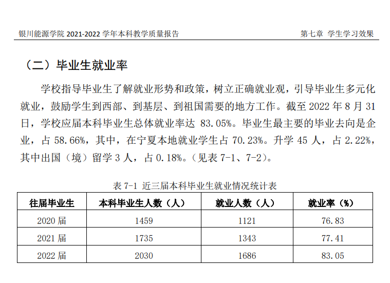 銀川能源學院就業率及就業前景怎么樣,好就業嗎？