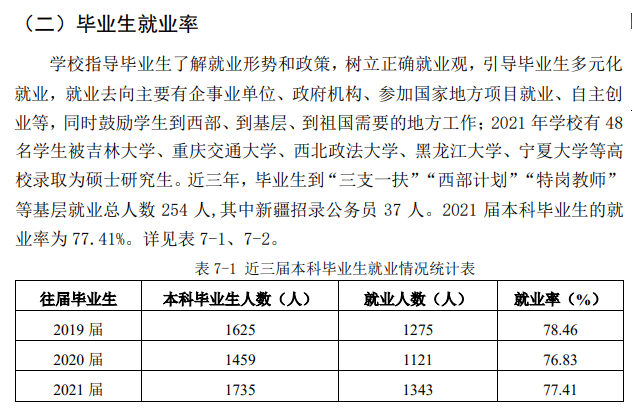 銀川能源學院就業率及就業前景怎么樣,好就業嗎？