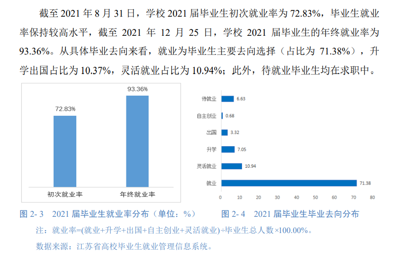 蘇州城市學院就業(yè)率及就業(yè)前景怎么樣,好就業(yè)嗎？