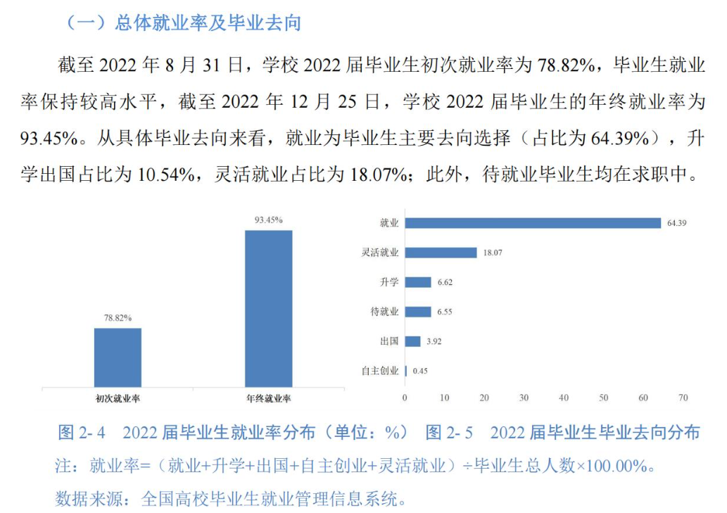 蘇州城市學院就業(yè)率及就業(yè)前景怎么樣,好就業(yè)嗎？