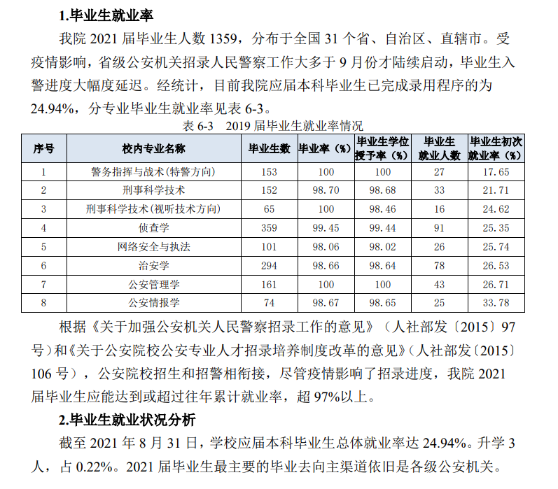 南京森林警察學(xué)院就業(yè)率及就業(yè)前景怎么樣,好就業(yè)嗎？