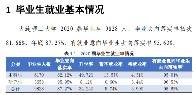 大連理工大學就業(yè)率及就業(yè)前景怎么樣,好就業(yè)嗎？