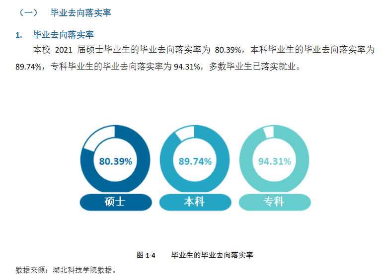 湖北科技學院就業率及就業前景怎么樣,好就業嗎？