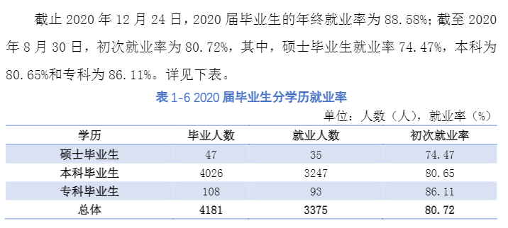 湖北科技學院就業率及就業前景怎么樣,好就業嗎？