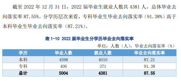 湖北科技學院就業率及就業前景怎么樣,好就業嗎？