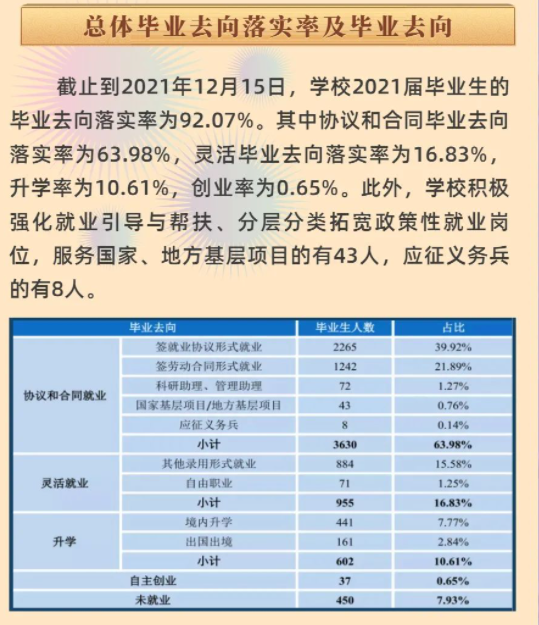 廣東金融學院就業率及就業前景怎么樣,好就業嗎？