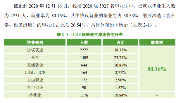 中南民族大學就業率及就業前景怎么樣,好就業嗎？