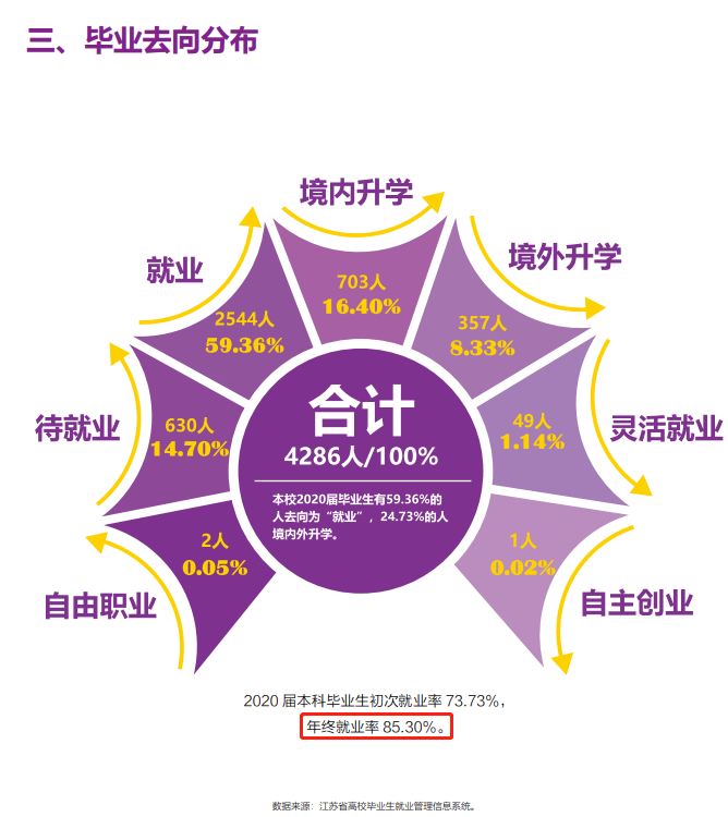 南京審計大學就業率及就業前景怎么樣,好就業嗎？