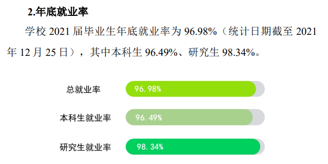揚州大學就業率及就業前景怎么樣,好就業嗎？
