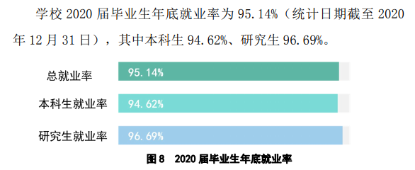 揚州大學就業率及就業前景怎么樣,好就業嗎？