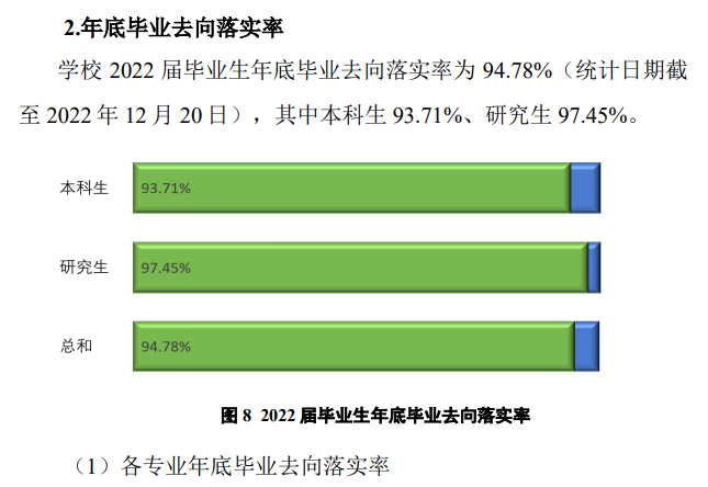 揚州大學就業率及就業前景怎么樣,好就業嗎？