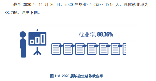 湖北美術(shù)學(xué)院就業(yè)率及就業(yè)前景怎么樣,好就業(yè)嗎？