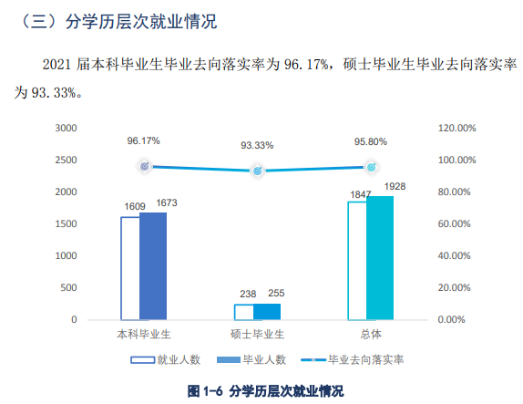 湖北美術(shù)學(xué)院就業(yè)率及就業(yè)前景怎么樣,好就業(yè)嗎？