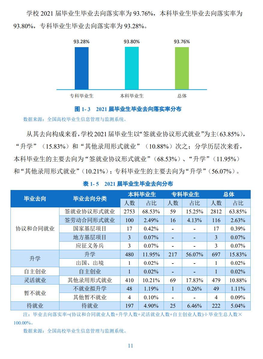 攀枝花學院就業(yè)率及就業(yè)前景怎么樣,好就業(yè)嗎？