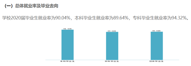 攀枝花學院就業(yè)率及就業(yè)前景怎么樣,好就業(yè)嗎？