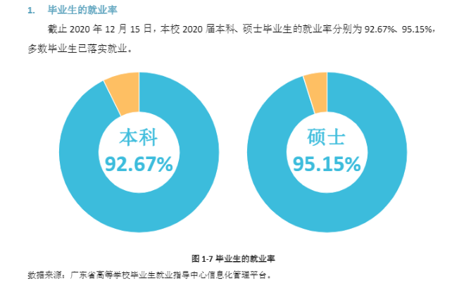 五邑大學(xué)就業(yè)率及就業(yè)前景怎么樣,好就業(yè)嗎？