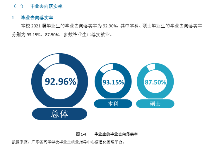 五邑大學(xué)就業(yè)率及就業(yè)前景怎么樣,好就業(yè)嗎？