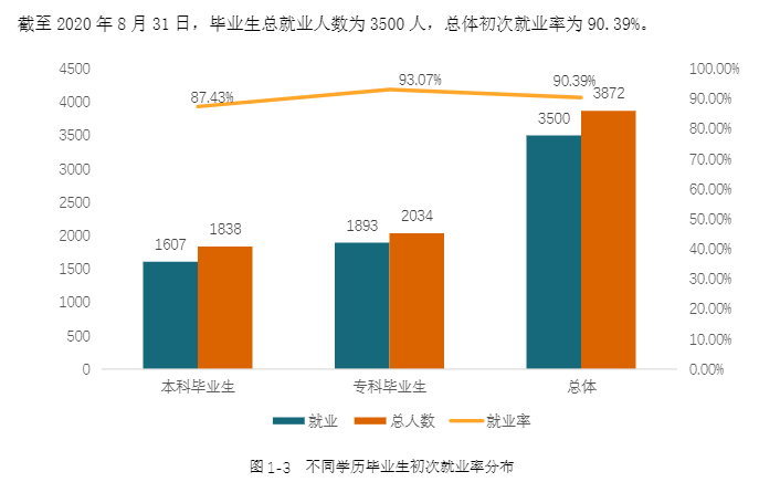 湖南信息學院就業率及就業前景怎么樣,好就業嗎？