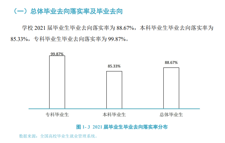 長(zhǎng)沙師范學(xué)院就業(yè)率及就業(yè)前景怎么樣,好就業(yè)嗎？