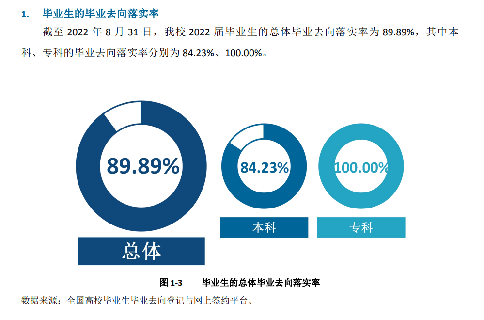 長(zhǎng)沙師范學(xué)院就業(yè)率及就業(yè)前景怎么樣,好就業(yè)嗎？