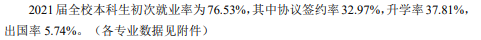 南京農業大學就業率及就業前景怎么樣,好就業嗎？