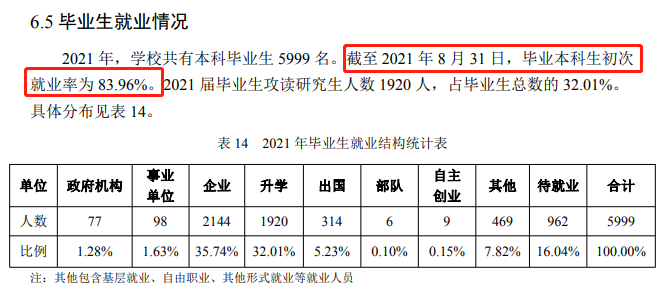 南京林業大學就業率及就業前景怎么樣,好就業嗎？