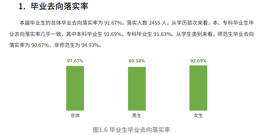 阿壩師范學院就業(yè)率及就業(yè)前景怎么樣,好就業(yè)嗎？