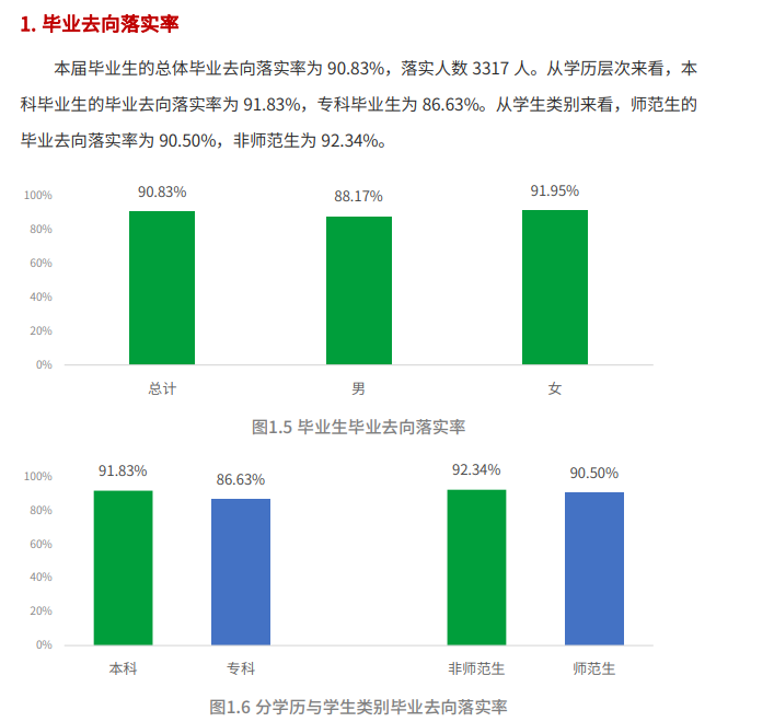 阿壩師范學院就業(yè)率及就業(yè)前景怎么樣,好就業(yè)嗎？