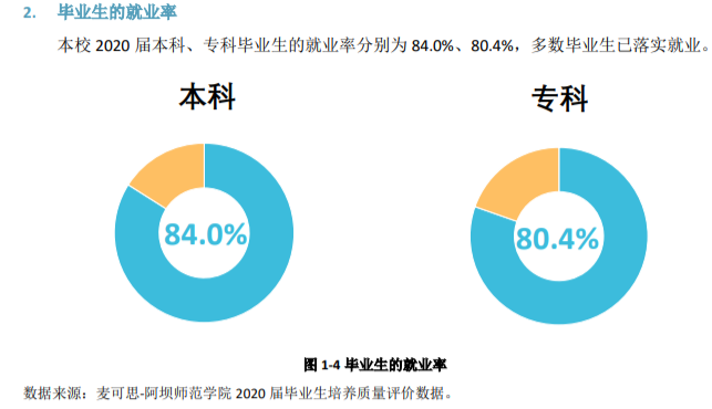 阿壩師范學院就業(yè)率及就業(yè)前景怎么樣,好就業(yè)嗎？