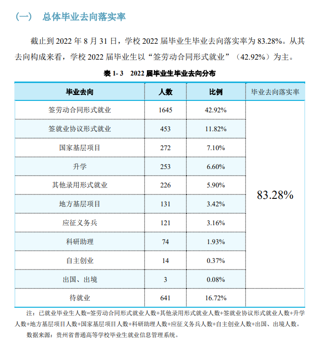 貴州師范學(xué)院就業(yè)率及就業(yè)前景怎么樣,好就業(yè)嗎？